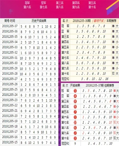 新澳近50期开奖记录查询结果表|权威解答解释落实_参与版.9.976