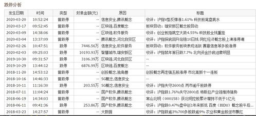 2024新奥历史开奖记录查询|真实数据解释落实_C版.4.909