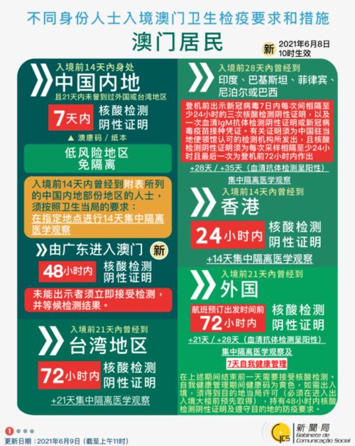 澳门彩今晚开奖结果是什么|探索新兴科技的无限可能_修订集.4.582