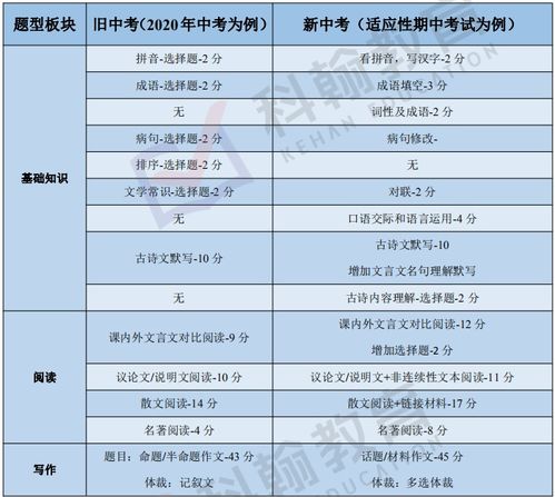新澳门最块开奖结果|权威分析解释落实_先锋版Meituan.2.139