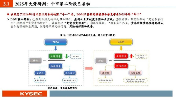 995996跑狗论坛跑狗网|解析机构预测的实施策略_变革版.1.309